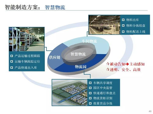 探秘智能制造 软硬件技术开发的核心与实践