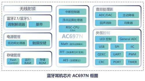 以杰理科技为样本，解析国产芯片设计企业的发展路径